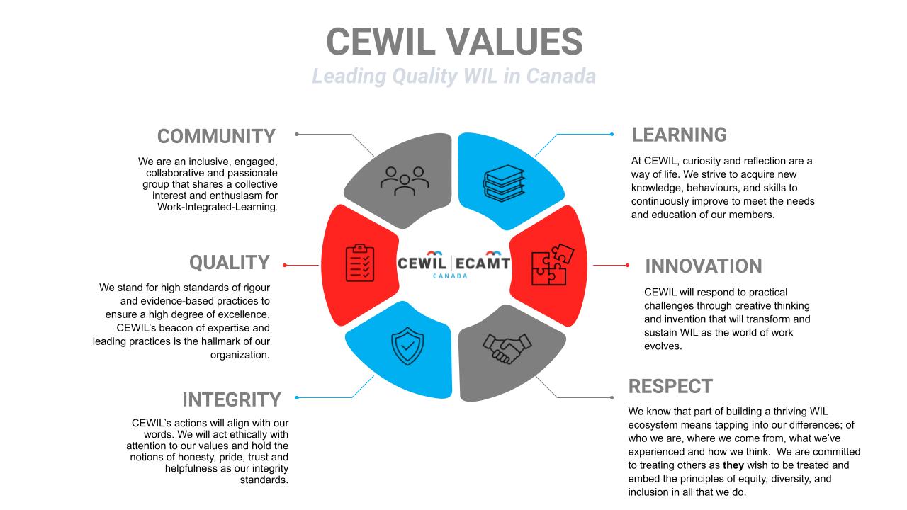 CEWIL Values chart with the company's logo and six pillar icons with text community, quality, integrity, learning, innovation, and respect
